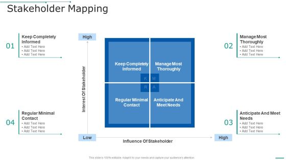 PMP Toolkit Stakeholder Mapping Ppt Infographics Professional PDF