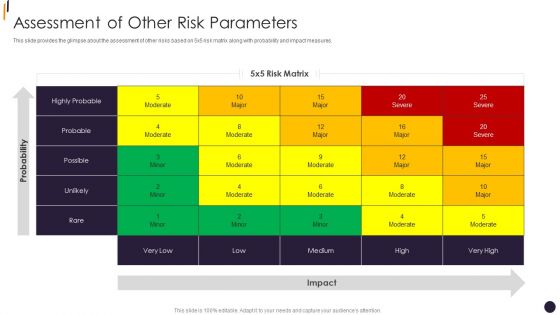 PMP Tools Assessment Of Other Risk Parameters Pictures PDF PMP Tools Assessment Of Other Risk Parameters Pictures PDF