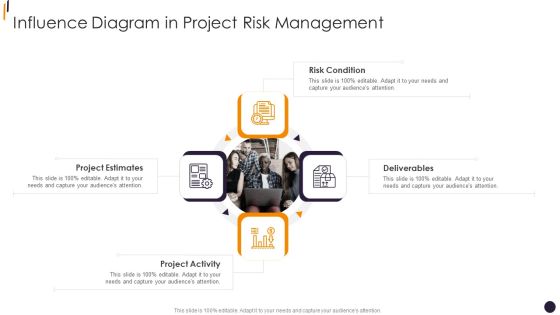 PMP Tools Influence Diagram In Project Risk Management Inspiration PDF PMP Tools Influence Diagram In Project Risk Management Inspiration PDF