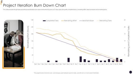 PMP Tools Project Iteration Burn Down Chart Slides PDF PMP Tools Project Iteration Burn Down Chart Slides PDF