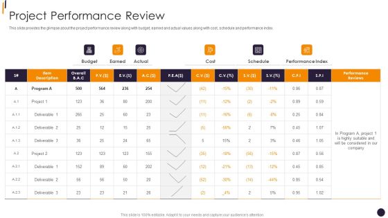 PMP Tools Project Performance Review Guidelines PDF PMP Tools Project Performance Review Guidelines PDF