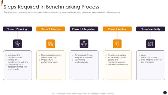 PMP Tools Steps Required In Benchmarking Process Introduction PDF PMP Tools Steps Required In Benchmarking Process Introduction PDF