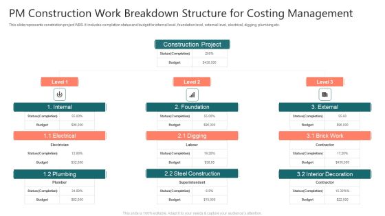PM Construction Work Breakdown Structure For Costing Management Slides PDF PM Construction Work Breakdown Structure For Costing Management Slides PDF