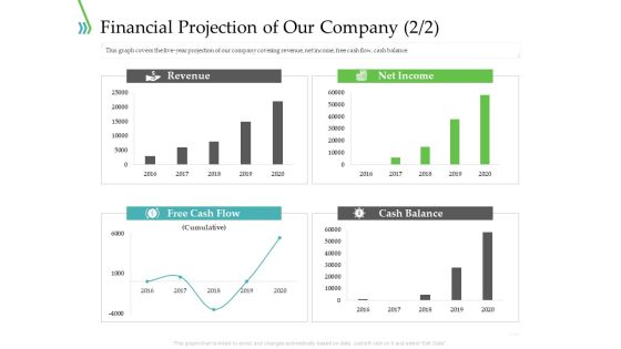POS For Retail Transaction Financial Projection Of Our Company Summary PDF POS For Retail Transaction Financial Projection Of Our Company Summary PDF