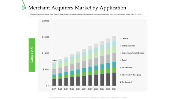 POS For Retail Transaction Merchant Acquirers Market By Application Inspiration PDF