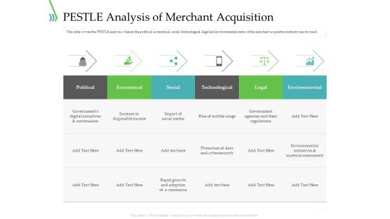 POS For Retail Transaction PESTLE Analysis Of Merchant Acquisition Infographics PDF POS For Retail Transaction PESTLE Analysis Of Merchant Acquisition Infographics PDF