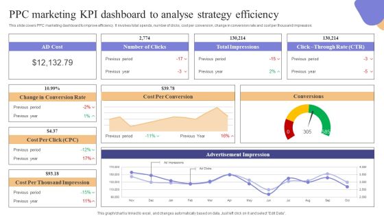 PPC Marketing KPI Dashboard To Analyse Strategy Efficiency Icons PDF PPC Marketing KPI Dashboard To Analyse Strategy Efficiency Icons PDF