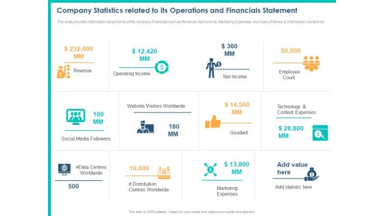 PPM Private Equity Company Statistics Related To Its Operations And Financials Statement Ppt PowerPoint Presentation Show Portrait PDF