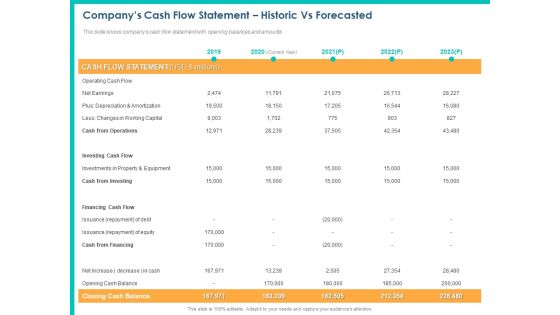 PPM Private Equity Companys Cash Flow Statement Historic Vs Forecasted Ppt PowerPoint Presentation Professional Guide PDF PPM Private Equity Companys Cash Flow Statement Historic Vs Forecasted Ppt PowerPoint Presentation Professional Guide PDF