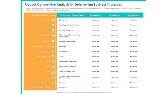 PPM Private Equity Product Competitive Analysis For Determining Business Strategies Ppt PowerPoint Presentation Diagram Images PDF PPM Private Equity Product Competitive Analysis For Determining Business Strategies Ppt PowerPoint Presentation Diagram Images PDF