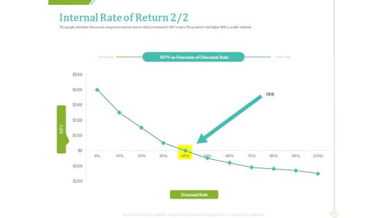 PP And E Valuation Methodology Internal Rate Of Return Download PDF PP And E Valuation Methodology Internal Rate Of Return Download PDF