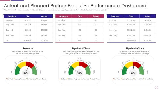 PRM To Streamline Business Processes Actual And Planned Partner Executive Performance Dashboard Demonstration PDF PRM To Streamline Business Processes Actual And Planned Partner Executive Performance Dashboard Demonstration PDF