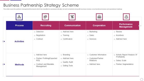 PRM To Streamline Business Processes Business Partnership Strategy Scheme Pictures PDF PRM To Streamline Business Processes Business Partnership Strategy Scheme Pictures PDF