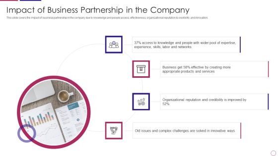 PRM To Streamline Business Processes Impact Of Business Partnership In The Company Diagrams PDF PRM To Streamline Business Processes Impact Of Business Partnership In The Company Diagrams PDF