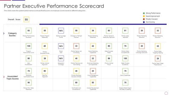 PRM To Streamline Business Processes Partner Executive Performance Scorecard Formats PDF PRM To Streamline Business Processes Partner Executive Performance Scorecard Formats PDF