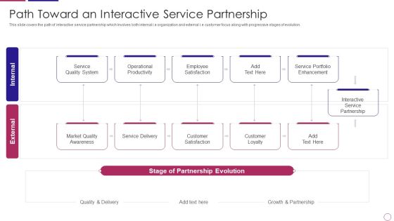 PRM To Streamline Business Processes Path Toward An Interactive Service Partnership Topics PDF PRM To Streamline Business Processes Path Toward An Interactive Service Partnership Topics PDF