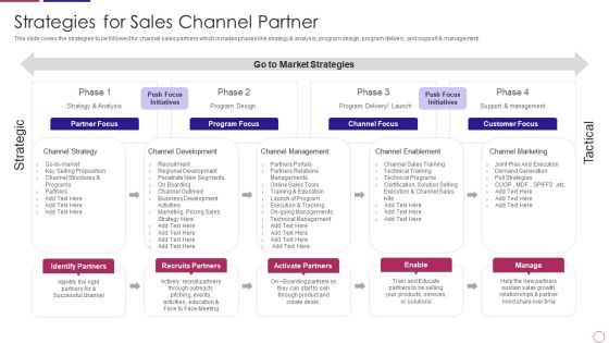 PRM To Streamline Business Processes Strategies For Sales Channel Partner Summary PDF PRM To Streamline Business Processes Strategies For Sales Channel Partner Summary PDF