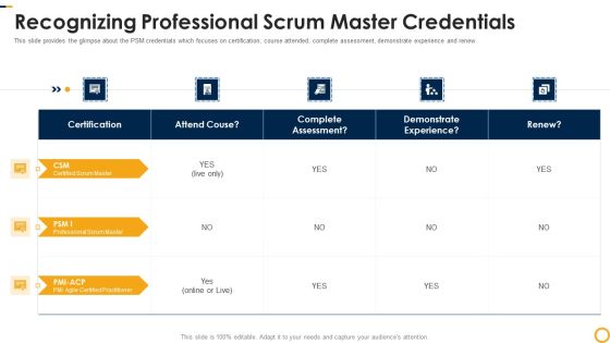 PSM Certification Process IT Recognizing Professional Scrum Master Credentials Portrait PDF PSM Certification Process IT Recognizing Professional Scrum Master Credentials Portrait PDF