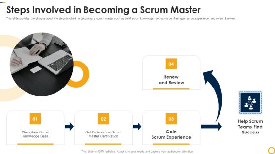 PSM Certification Process IT Steps Involved In Becoming A Scrum Master Guidelines PDF