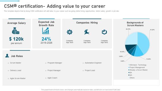 PSM Training Proposal IT CSM Certification Adding Value To Your Career Pictures PDF