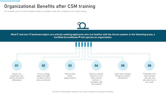 PSM Training Proposal IT Organizational Benefits After CSM Training Information PDF