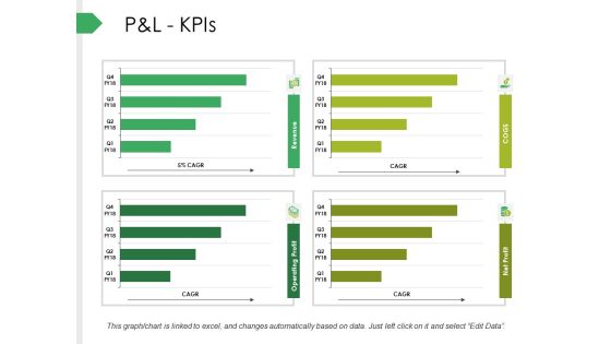 P And L Kpis Ppt PowerPoint Presentation Infographics Background P And L Kpis Ppt PowerPoint Presentation Infographics Background