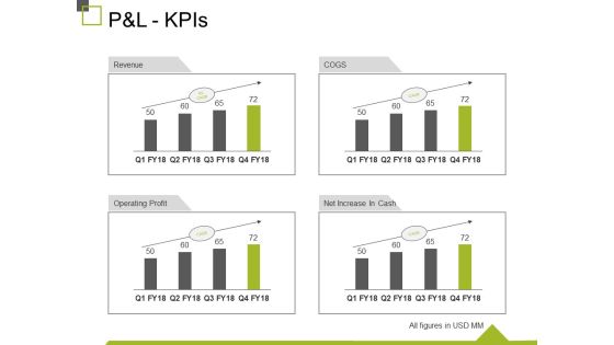 P And L Kpis Ppt PowerPoint Presentation Show Design Inspiration P And L Kpis Ppt PowerPoint Presentation Show Design Inspiration