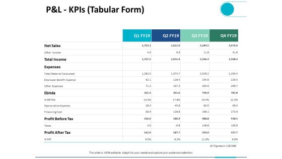 P And L Kpis Tabular Form Ppt PowerPoint Presentation Ideas Brochure P And L Kpis Tabular Form Ppt PowerPoint Presentation Ideas Brochure