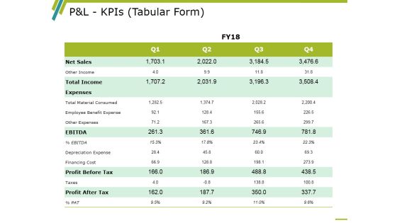 P And L Kpis Template 1 Ppt PowerPoint Presentation Infographics Professional P And L Kpis Template 1 Ppt PowerPoint Presentation Infographics Professional
