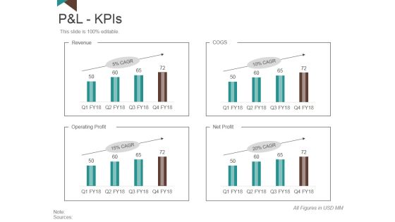 P And L Kpis Template 1 Ppt PowerPoint Presentation Slides Model P And L Kpis Template 1 Ppt PowerPoint Presentation Slides Model