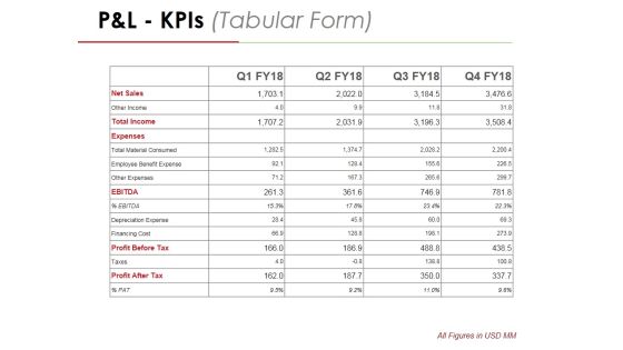 P And L Kpis Template 2 Ppt PowerPoint Presentation Professional Graphics P And L Kpis Template 2 Ppt PowerPoint Presentation Professional Graphics