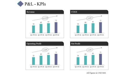 P And L Kpis Template 2 Ppt PowerPoint Presentation Summary Icon P And L Kpis Template 2 Ppt PowerPoint Presentation Summary Icon