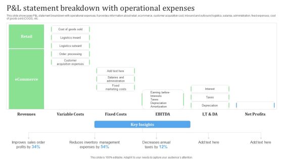 P And L Statement Breakdown With Operational Expenses Financial Management Strategies Topics PDF