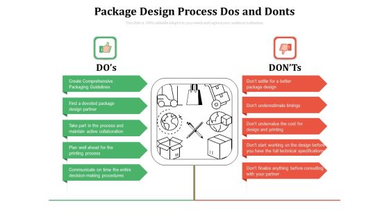 Package Design Process Dos And Donts Ppt PowerPoint Presentation Gallery Tips PDF Package Design Process Dos And Donts Ppt PowerPoint Presentation Gallery Tips PDF