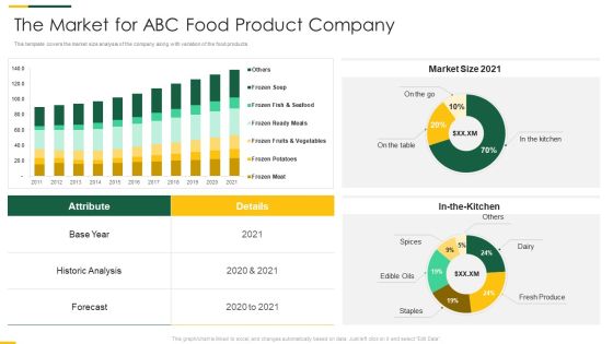 Packaged Food Brand Funding Investor Pitch Deck The Market For ABC Food Product Company Portrait PDF Packaged Food Brand Funding Investor Pitch Deck The Market For ABC Food Product Company Portrait PDF