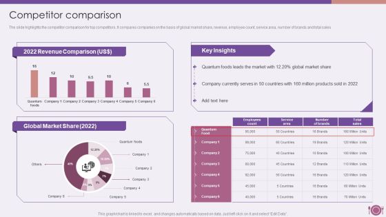 Packaged Food Firm Description Competitor Comparison Rules PDF
