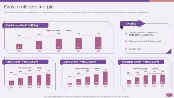 Packaged Food Firm Description Gross Profit And Margin Brochure PDF Packaged Food Firm Description Gross Profit And Margin Brochure PDF