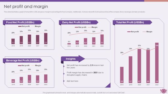 Packaged Food Firm Description Net Profit And Margin Download PDF Packaged Food Firm Description Net Profit And Margin Download PDF