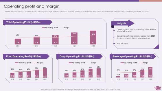 Packaged Food Firm Description Operating Profit And Margin Diagrams PDF Packaged Food Firm Description Operating Profit And Margin Diagrams PDF