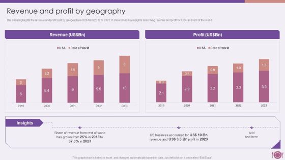 Packaged Food Firm Description Revenue And Profit By Geography Portrait PDF Packaged Food Firm Description Revenue And Profit By Geography Portrait PDF