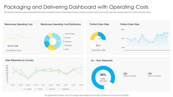 Packaging And Delivering Dashboard With Operating Costs Topics PDF Packaging And Delivering Dashboard With Operating Costs Topics PDF