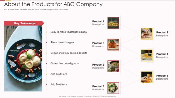 Packed Food Investor Funding About The Products For Abc Company Ppt Portfolio Graphics PDF Packed Food Investor Funding About The Products For Abc Company Ppt Portfolio Graphics PDF