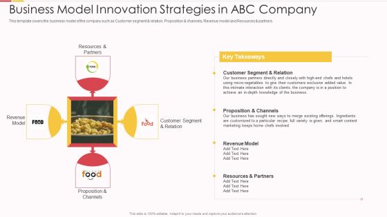 Packed Food Investor Funding Business Model Innovation Ppt File Layout Ideas PDF Packed Food Investor Funding Business Model Innovation Ppt File Layout Ideas PDF
