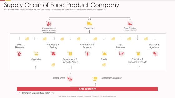 Packed Food Investor Funding Supply Chain Of Food Product Company Ppt Pictures Master Slide PDF Packed Food Investor Funding Supply Chain Of Food Product Company Ppt Pictures Master Slide PDF