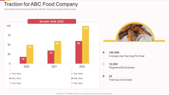 Packed Food Investor Funding Traction For Abc Food Company Ppt Model Outline PDF Packed Food Investor Funding Traction For Abc Food Company Ppt Model Outline PDF