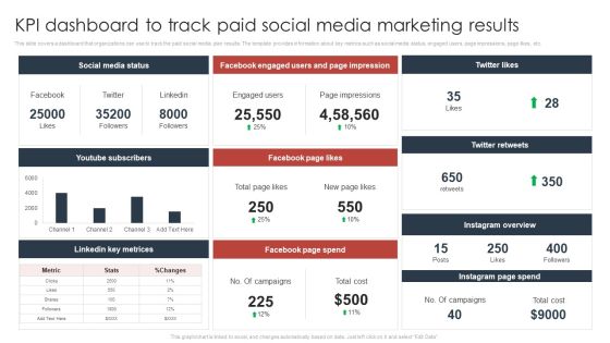 Paid Advertising Techniques To Enhance Business Sales KPI Dashboard To Track Paid Social Media Microsoft PDF Paid Advertising Techniques To Enhance Business Sales KPI Dashboard To Track Paid Social Media Microsoft PDF