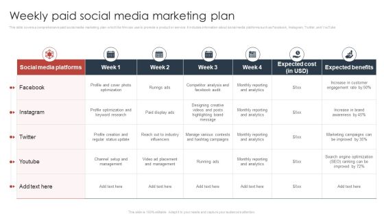 Paid Advertising Techniques To Enhance Business Sales Weekly Paid Social Media Marketing Plan Summary PDF