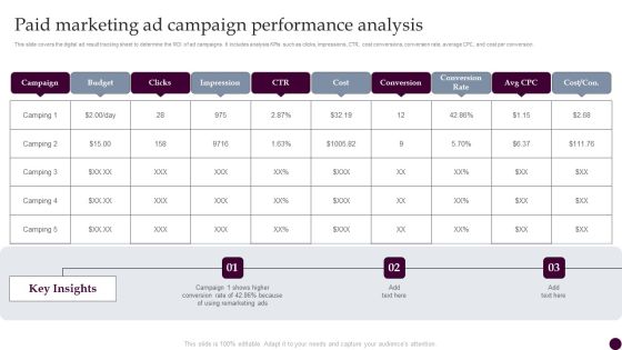 Paid Marketing Ad Campaign Performance Analysis Strategies For Acquiring Consumers Clipart PDF Paid Marketing Ad Campaign Performance Analysis Strategies For Acquiring Consumers Clipart PDF