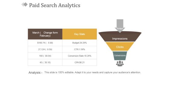 Paid Search Analytics Ppt PowerPoint Presentation Layouts Skills Paid Search Analytics Ppt PowerPoint Presentation Layouts Skills