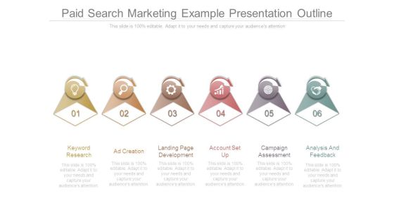 Paid Search Marketing Example Presentation Outline